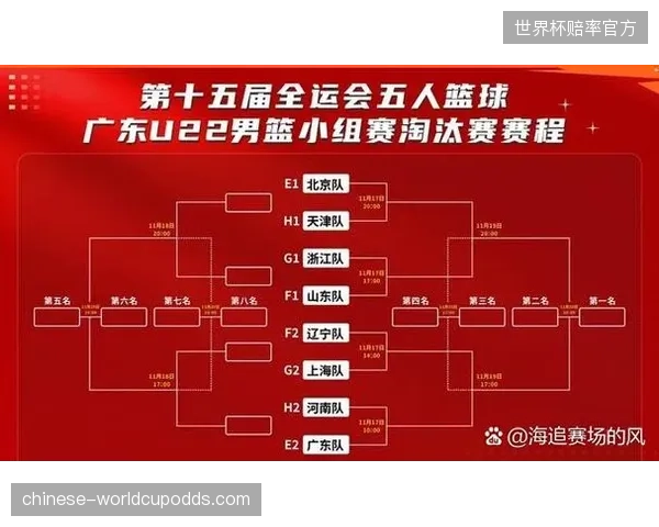 东道主因素将影响小组赛抽签，荷兰队需为可能出现的复杂分组做好准备。